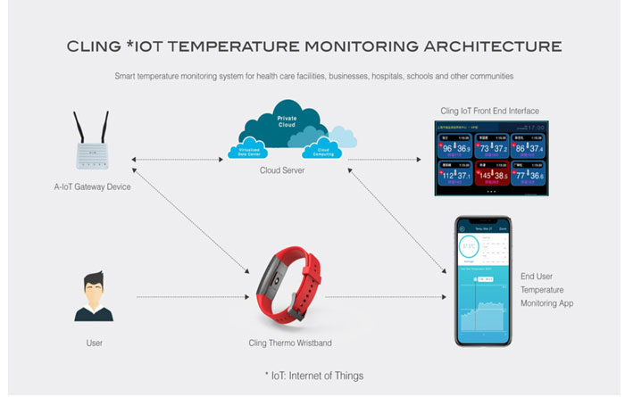 MedTech-スマートウォッチ--- CLing-Thermo-fitness-tracker